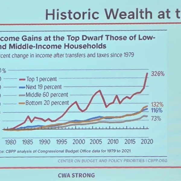 Chart of historic wealth