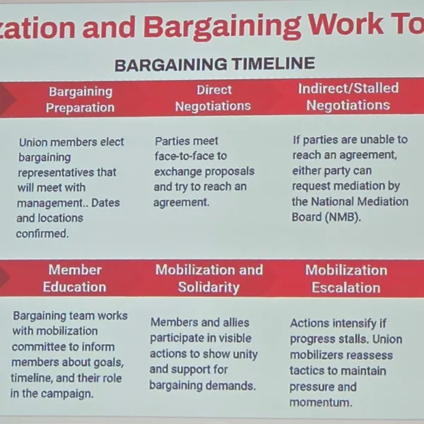 Comparison of mobilization and bargaining