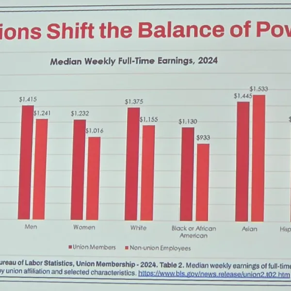 Unions shift the Balance of Power